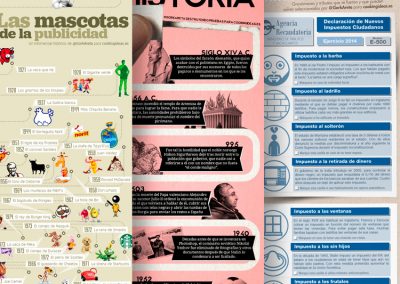 Infografías Cooking Ideas